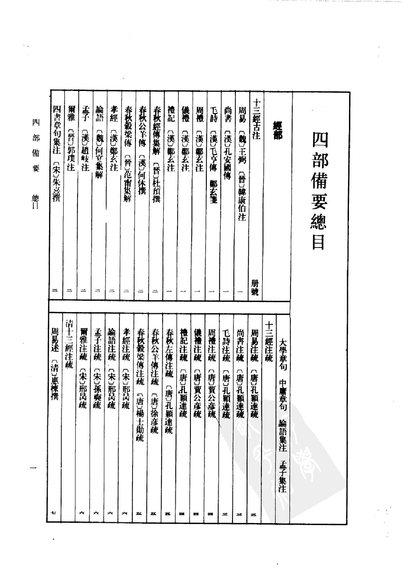 3.四部备要 第3册. 周易注疏 尚书注疏 毛诗注疏.pdf_第4页