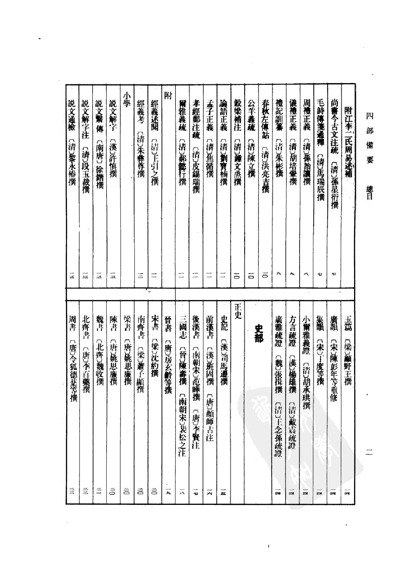 3.四部备要 第3册. 周易注疏 尚书注疏 毛诗注疏.pdf_第5页