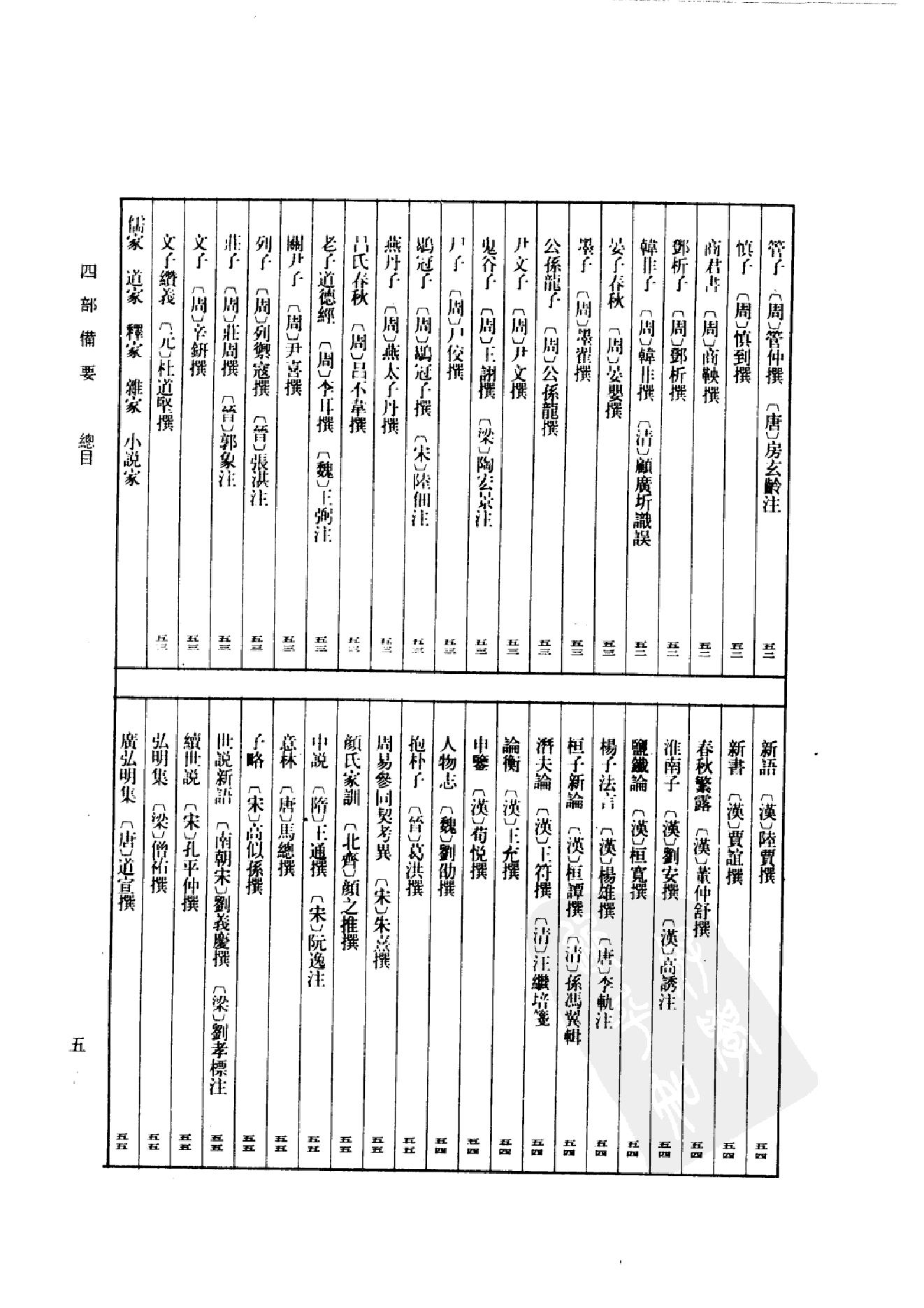 3.四部备要 第3册. 周易注疏 尚书注疏 毛诗注疏.pdf_第8页