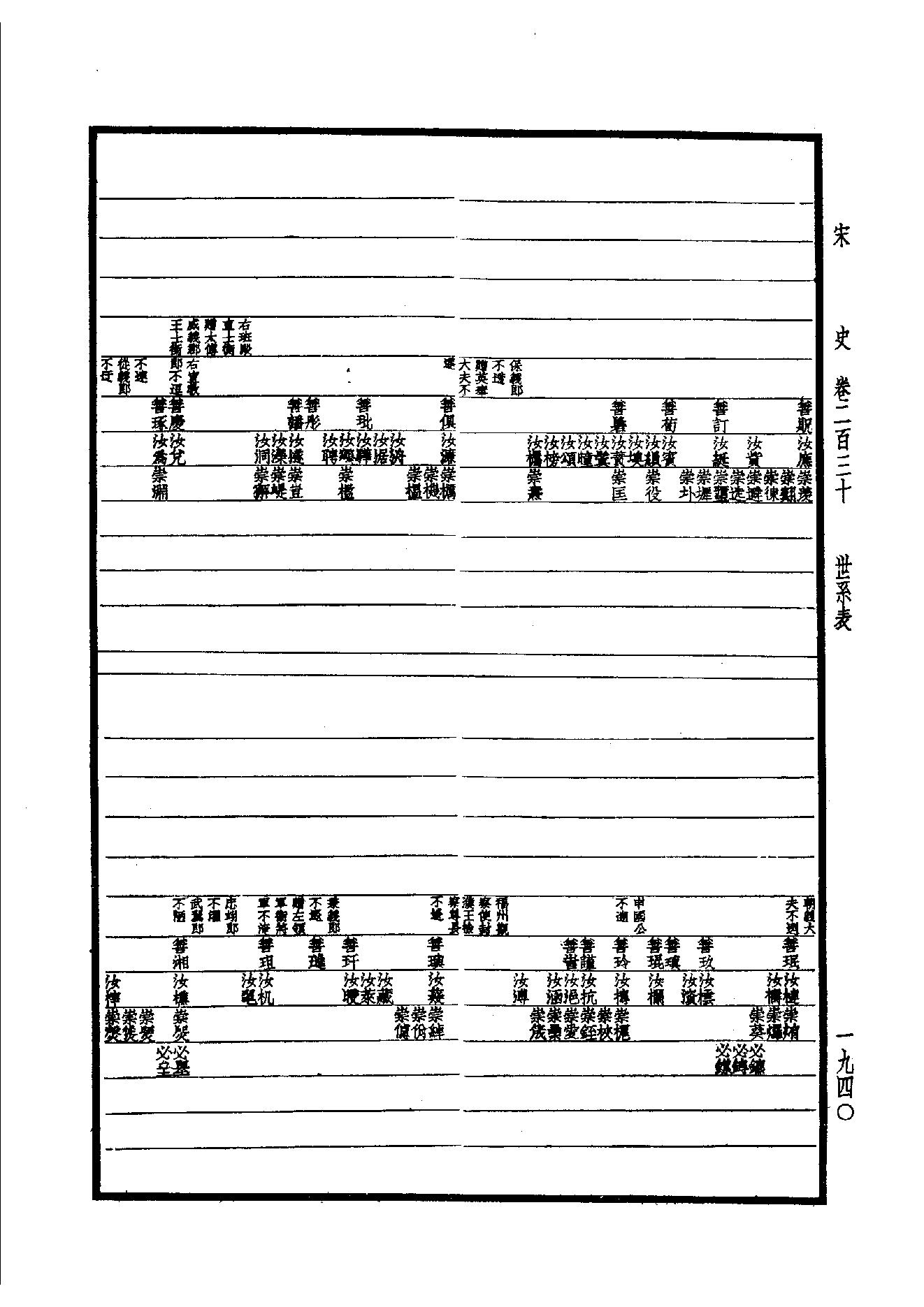 31.四部备要 第31册 宋史.pdf_第11页