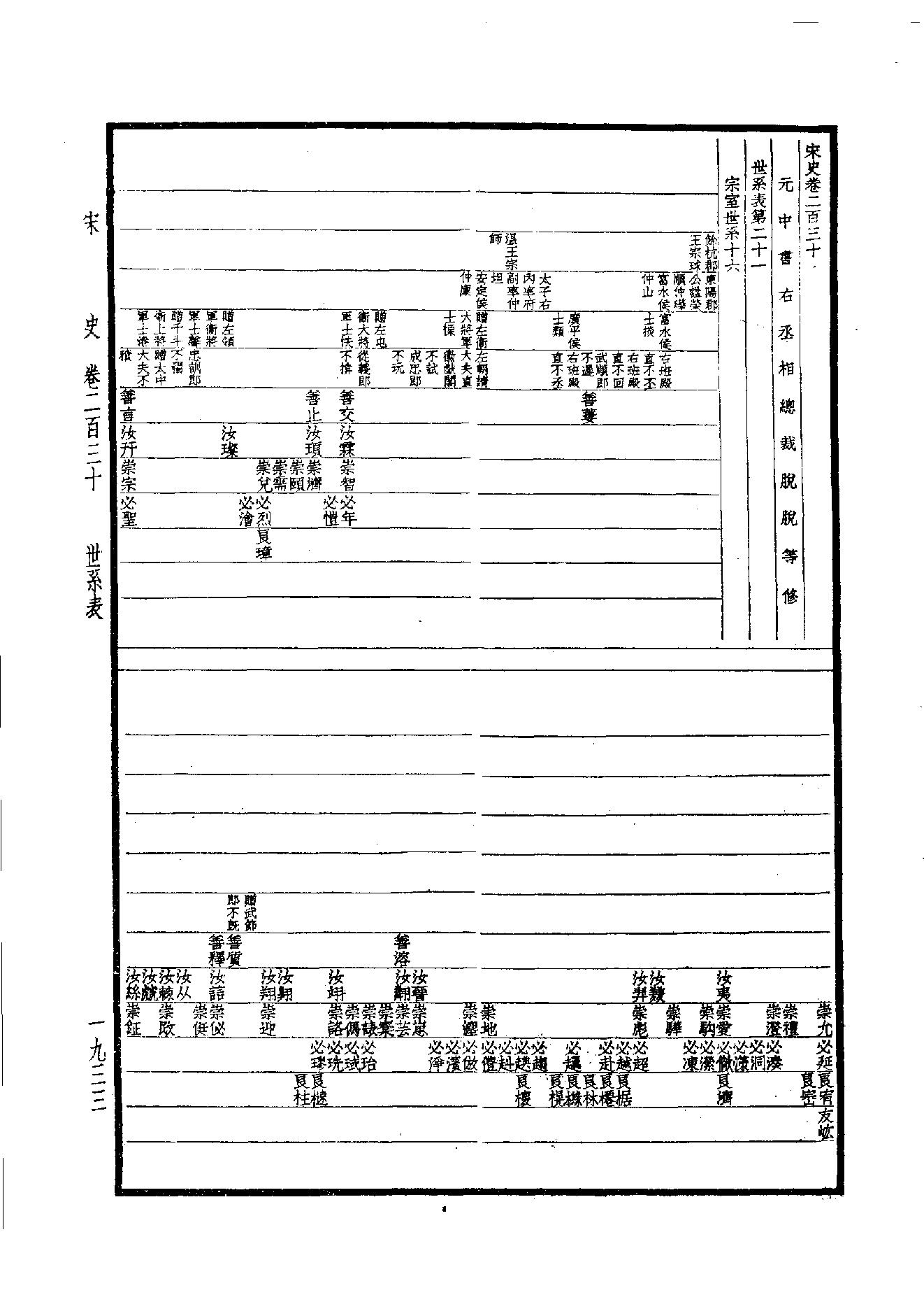 31.四部备要 第31册 宋史.pdf_第4页