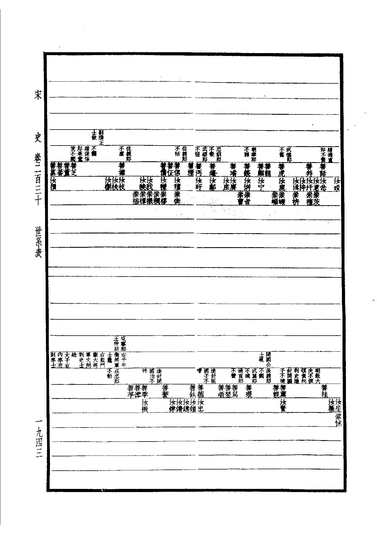 31.四部备要 第31册 宋史.pdf_第14页