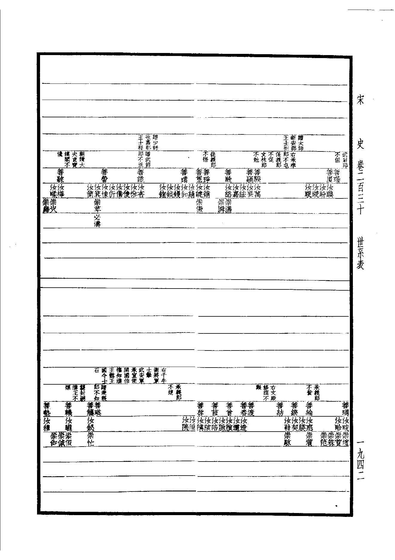 31.四部备要 第31册 宋史.pdf_第13页