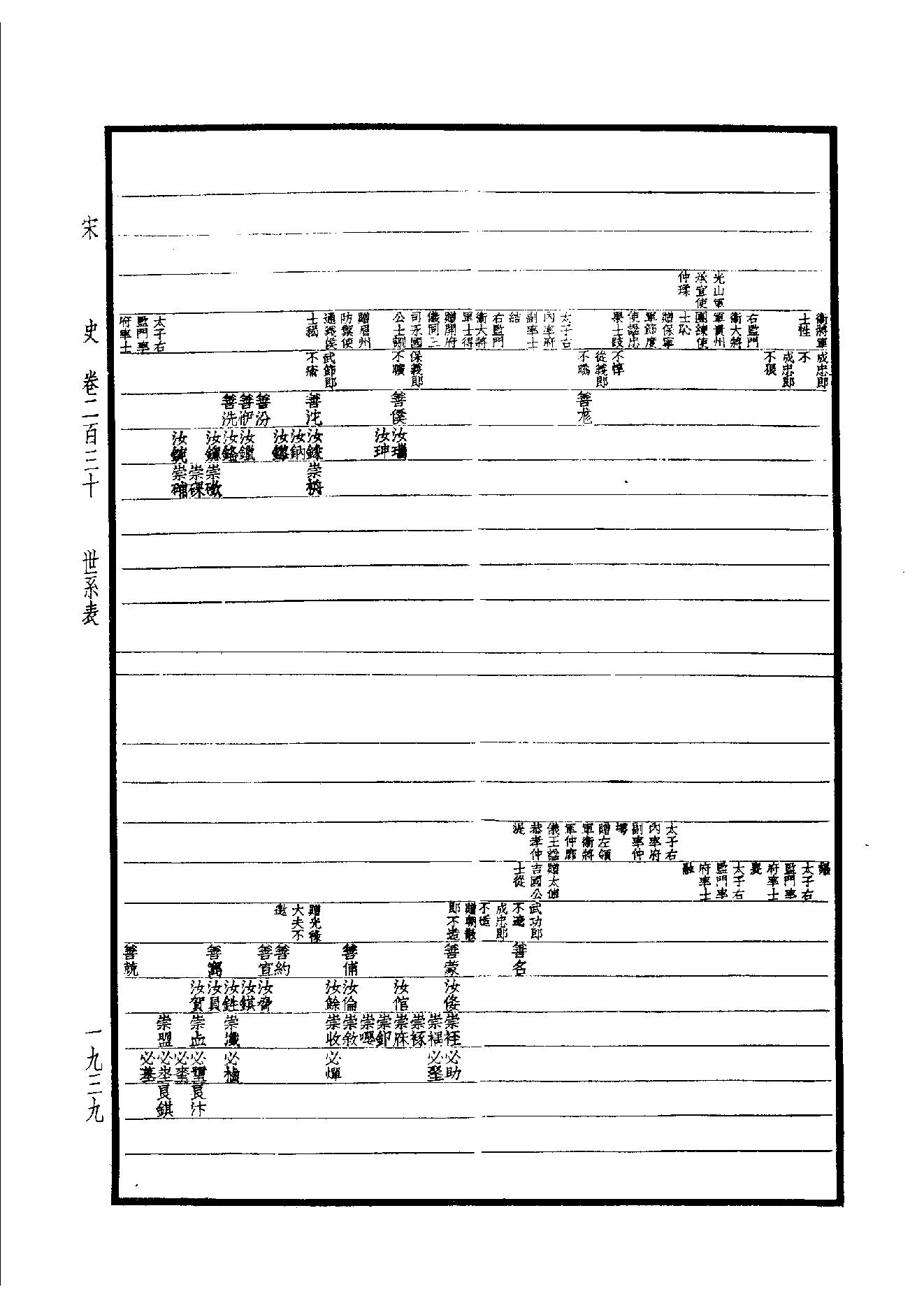 31.四部备要 第31册 宋史.pdf_第10页