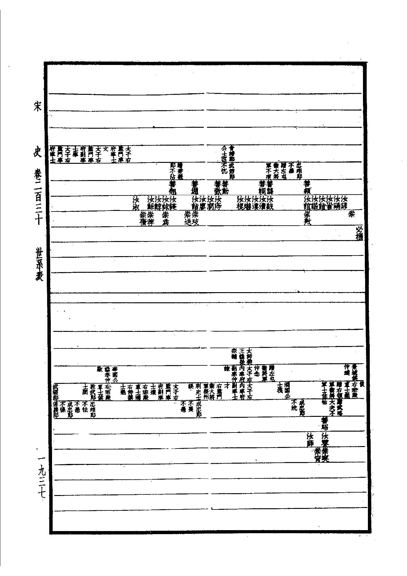 31.四部备要 第31册 宋史.pdf_第8页