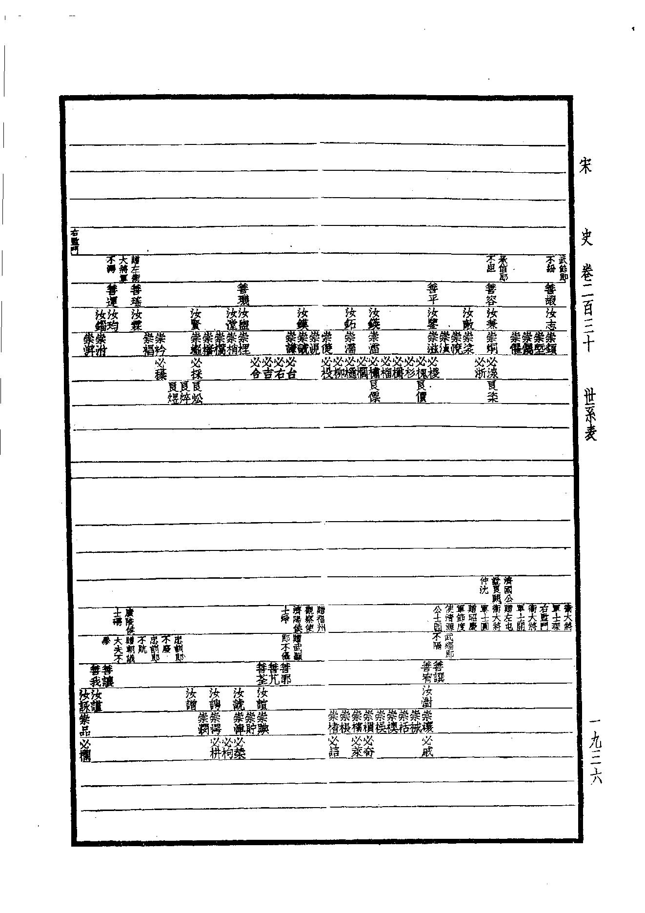 31.四部备要 第31册 宋史.pdf_第7页