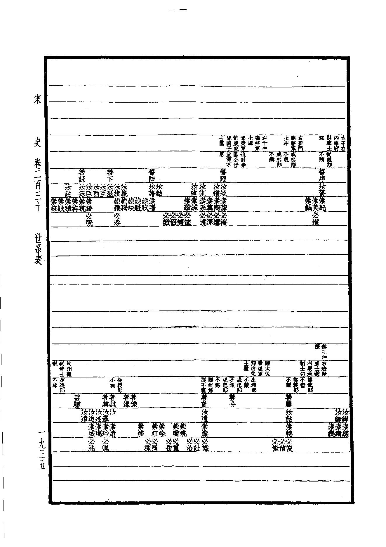 31.四部备要 第31册 宋史.pdf_第6页