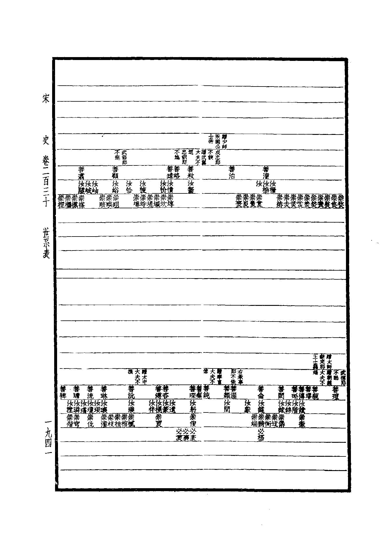 31.四部备要 第31册 宋史.pdf_第12页