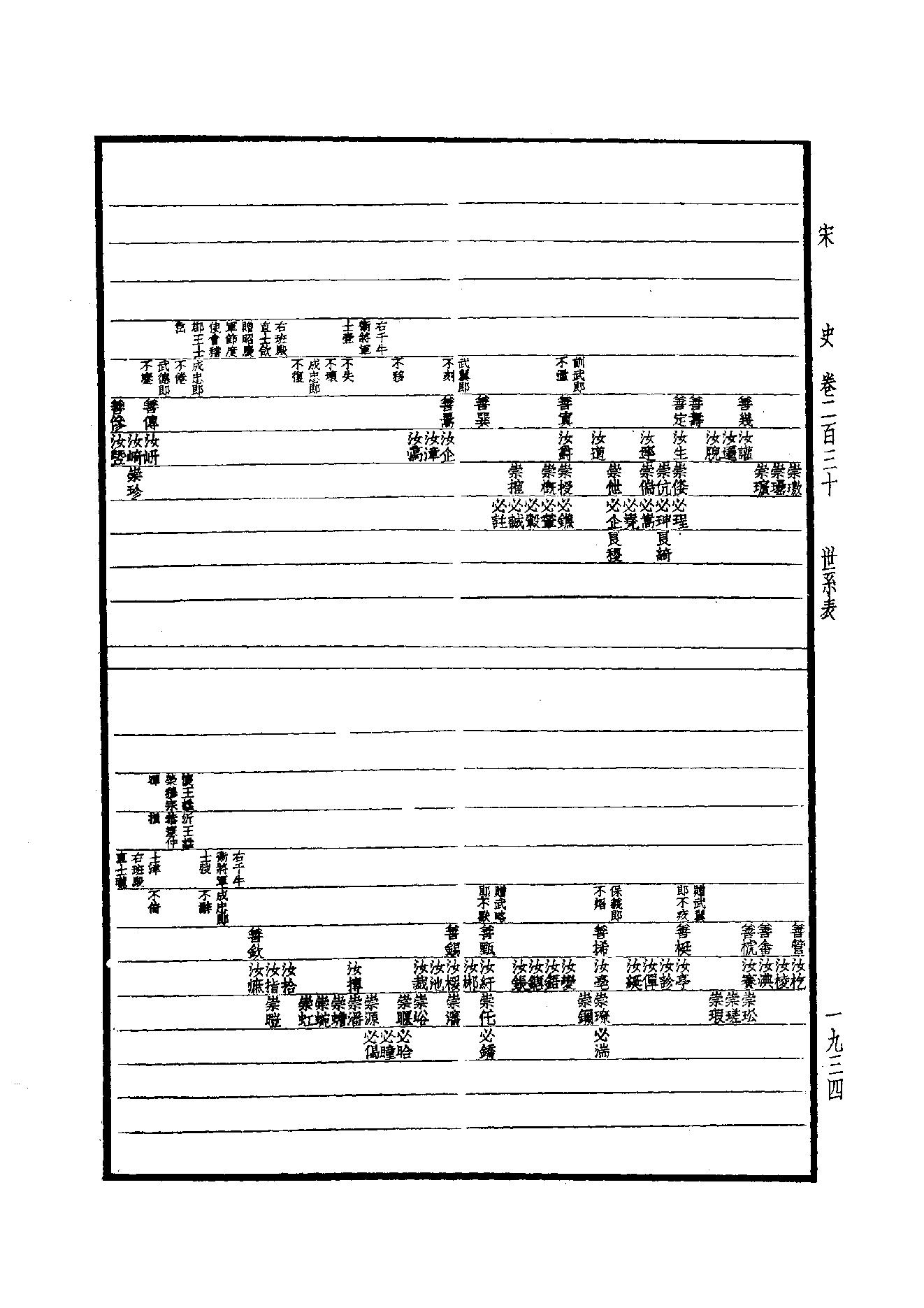 31.四部备要 第31册 宋史.pdf_第5页