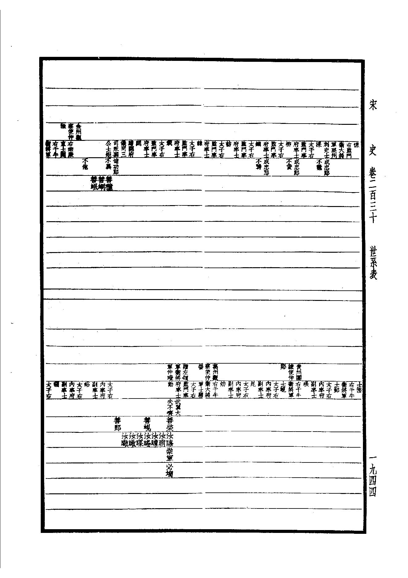 31.四部备要 第31册 宋史.pdf_第15页