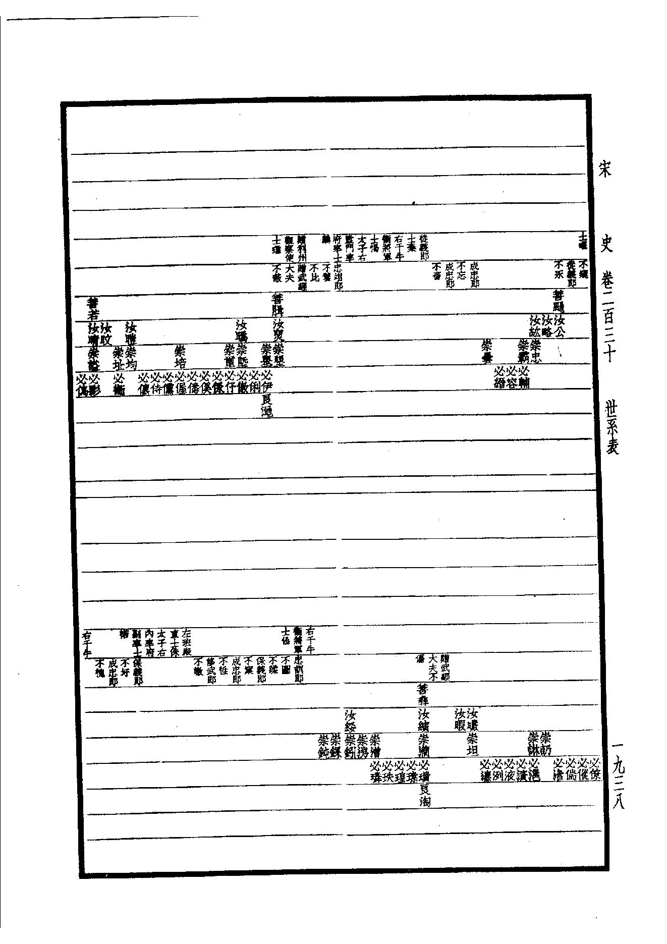 31.四部备要 第31册 宋史.pdf_第9页