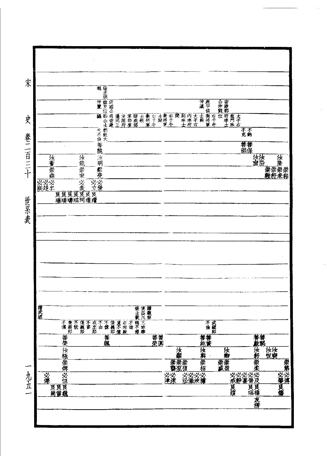 31.四部备要 第31册 宋史.pdf_第22页