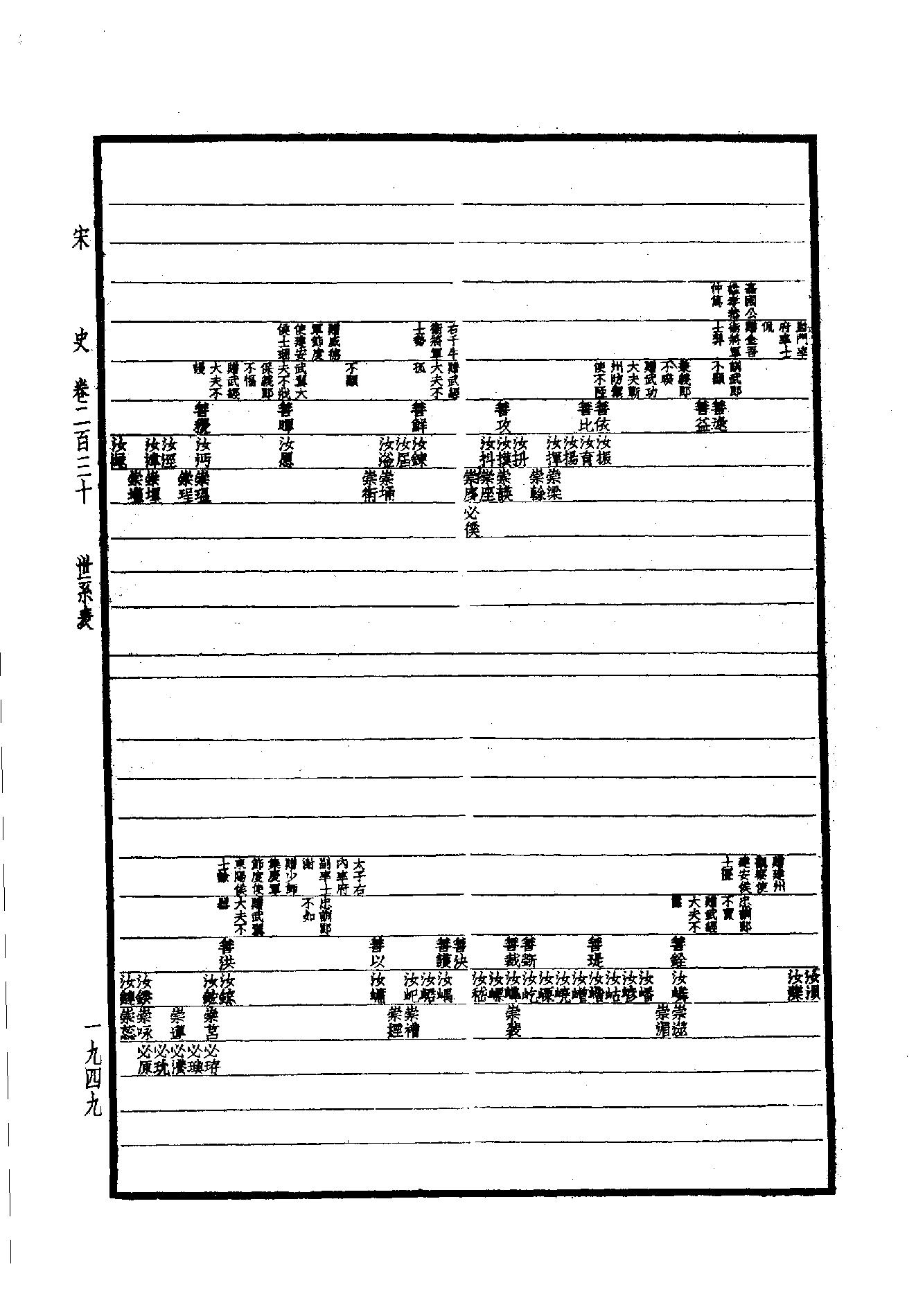 31.四部备要 第31册 宋史.pdf_第20页