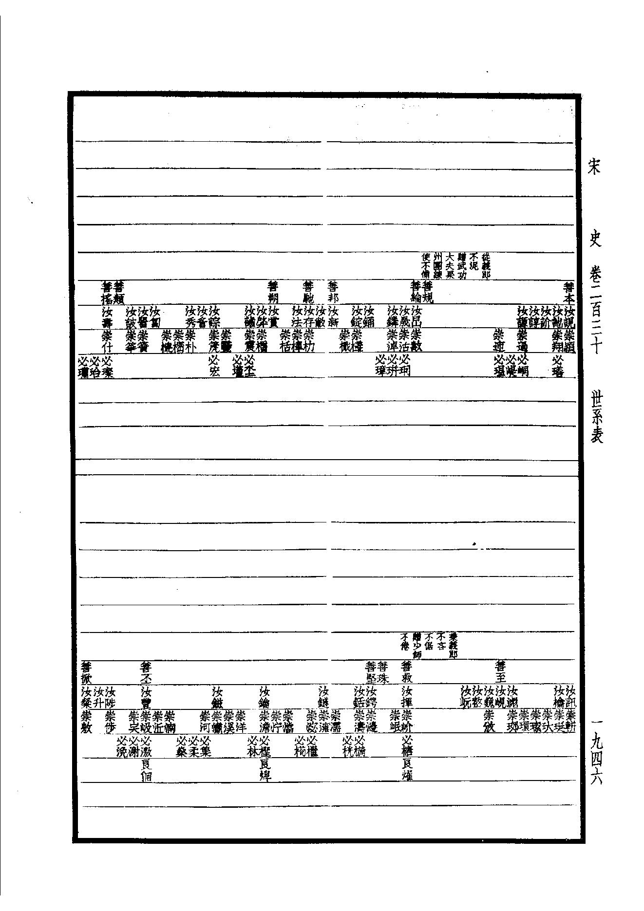 31.四部备要 第31册 宋史.pdf_第17页