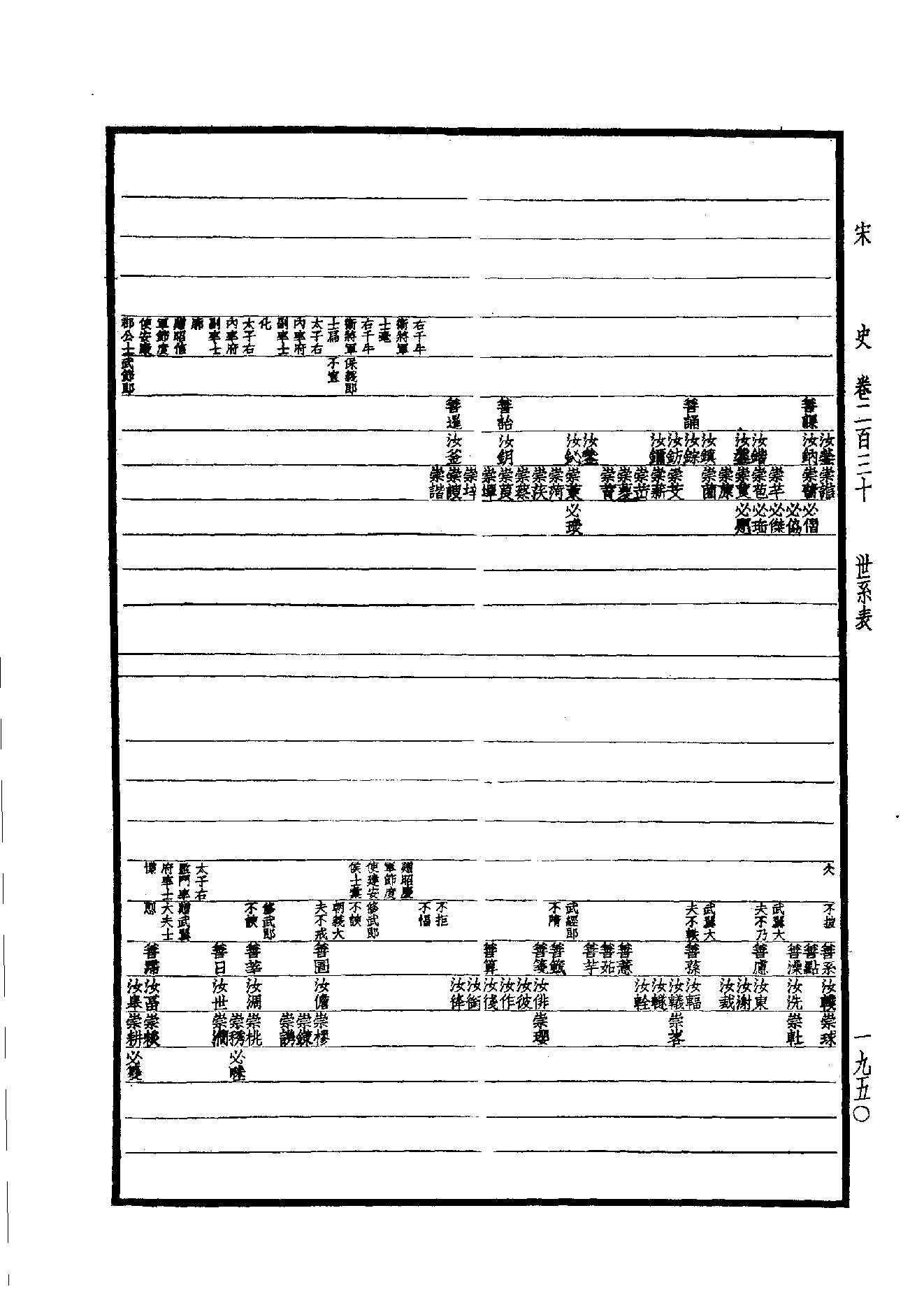 31.四部备要 第31册 宋史.pdf_第21页