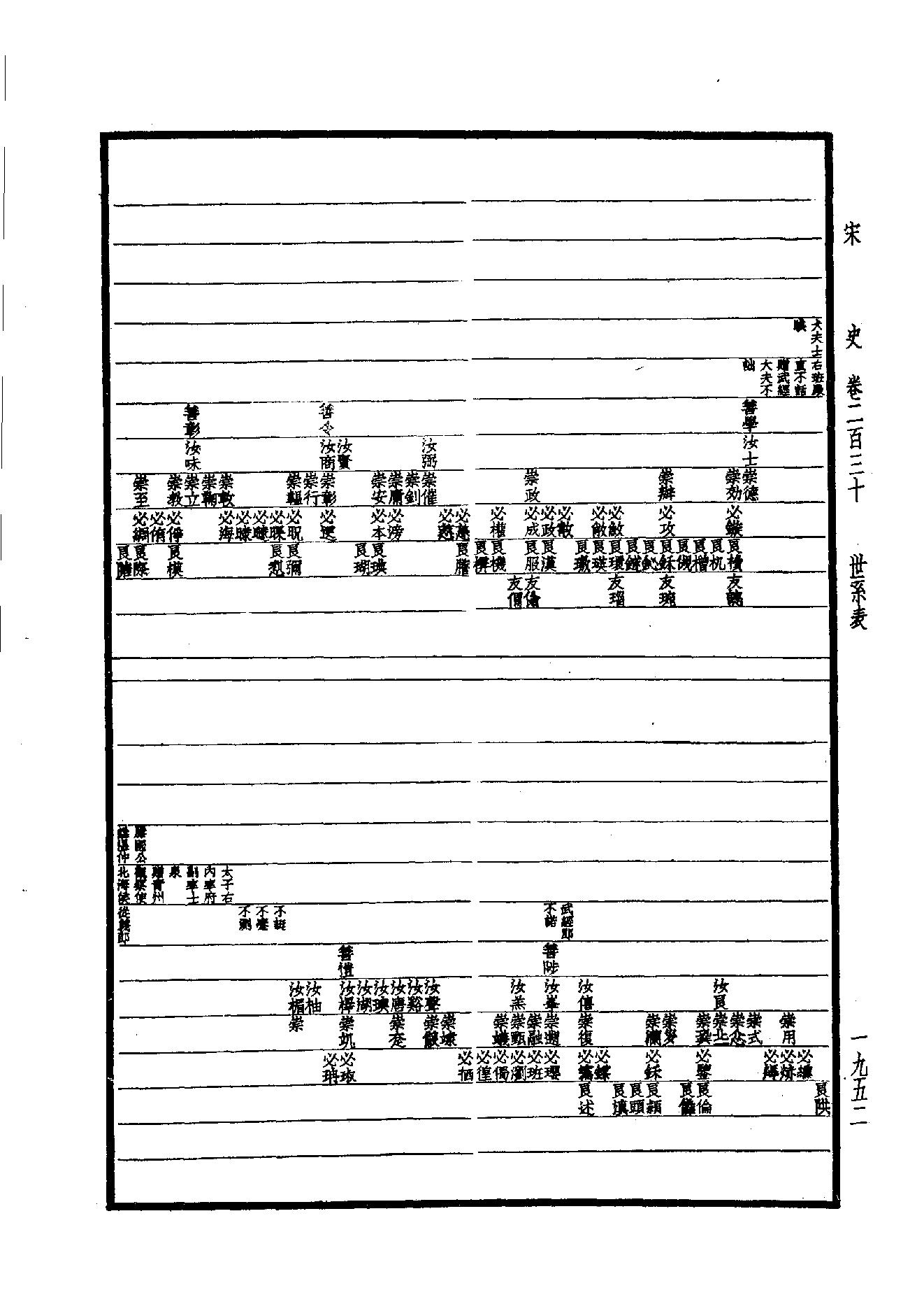 31.四部备要 第31册 宋史.pdf_第23页