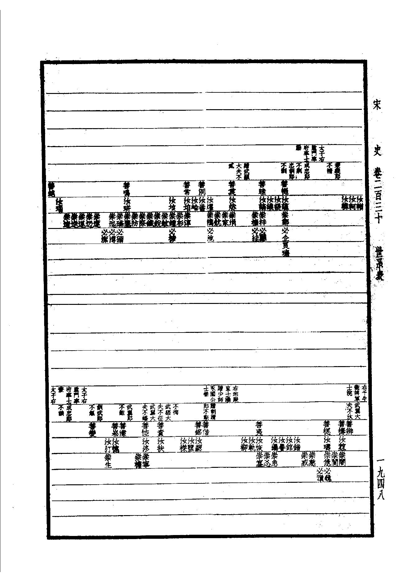 31.四部备要 第31册 宋史.pdf_第19页