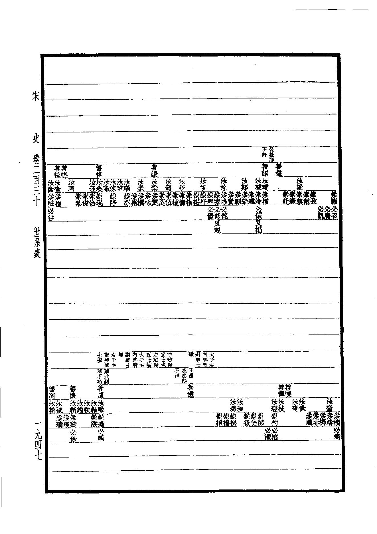 31.四部备要 第31册 宋史.pdf_第18页