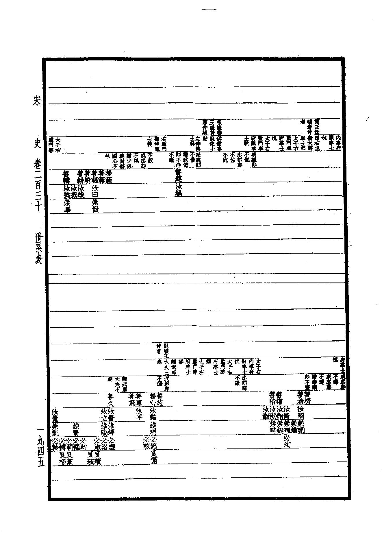 31.四部备要 第31册 宋史.pdf_第16页