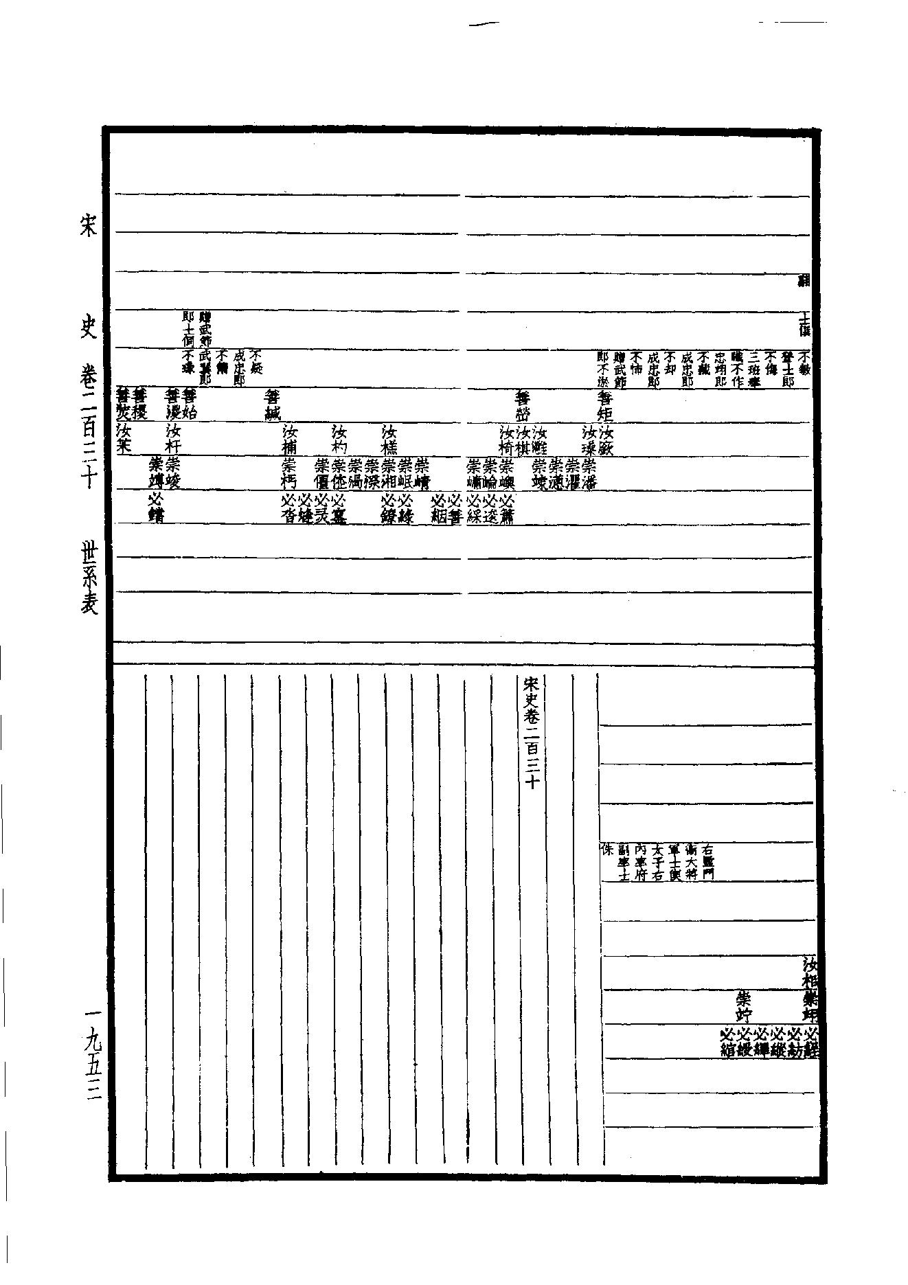 31.四部备要 第31册 宋史.pdf_第24页