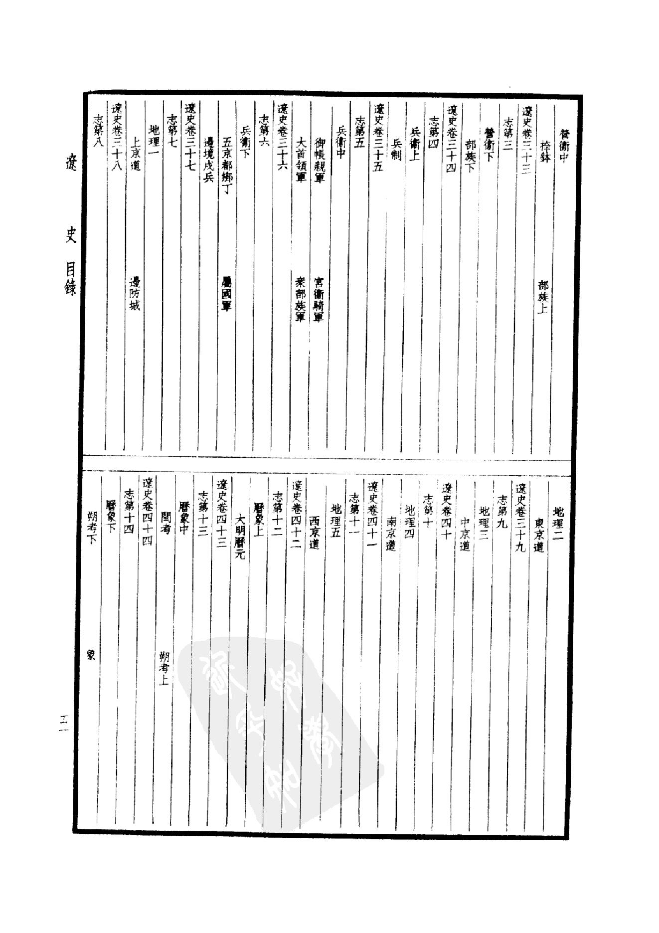 33.四部备要 第33册 辽史 金史.pdf_第10页