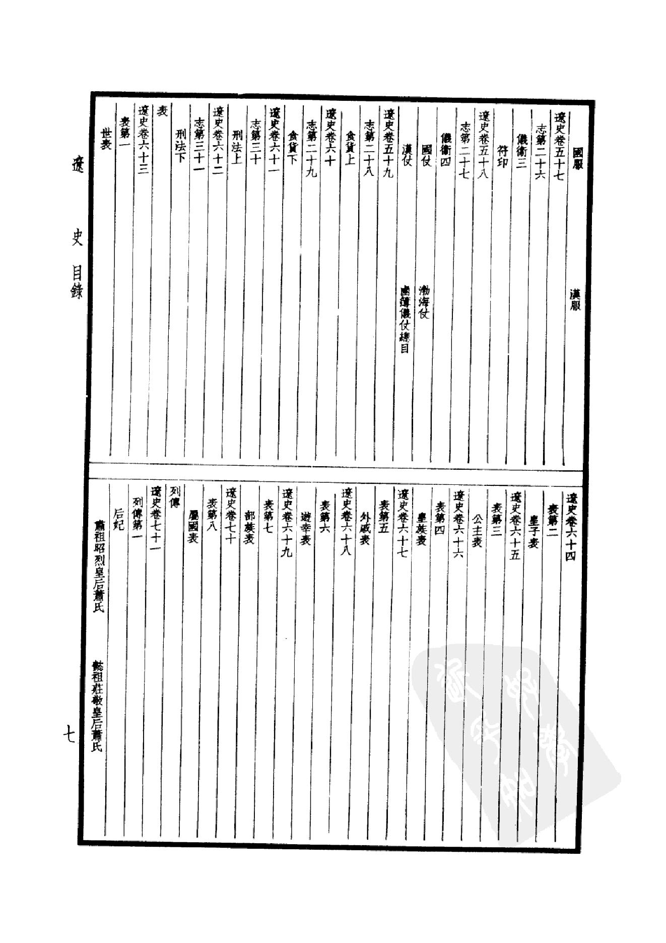 33.四部备要 第33册 辽史 金史.pdf_第12页