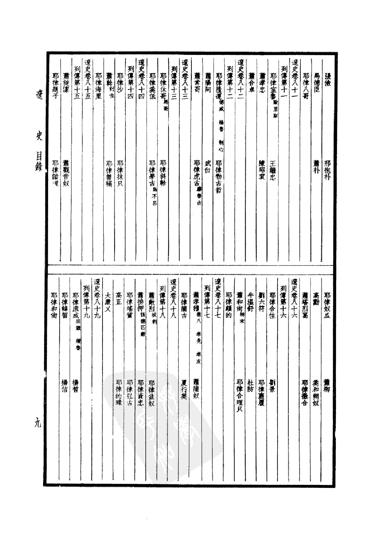 33.四部备要 第33册 辽史 金史.pdf_第14页