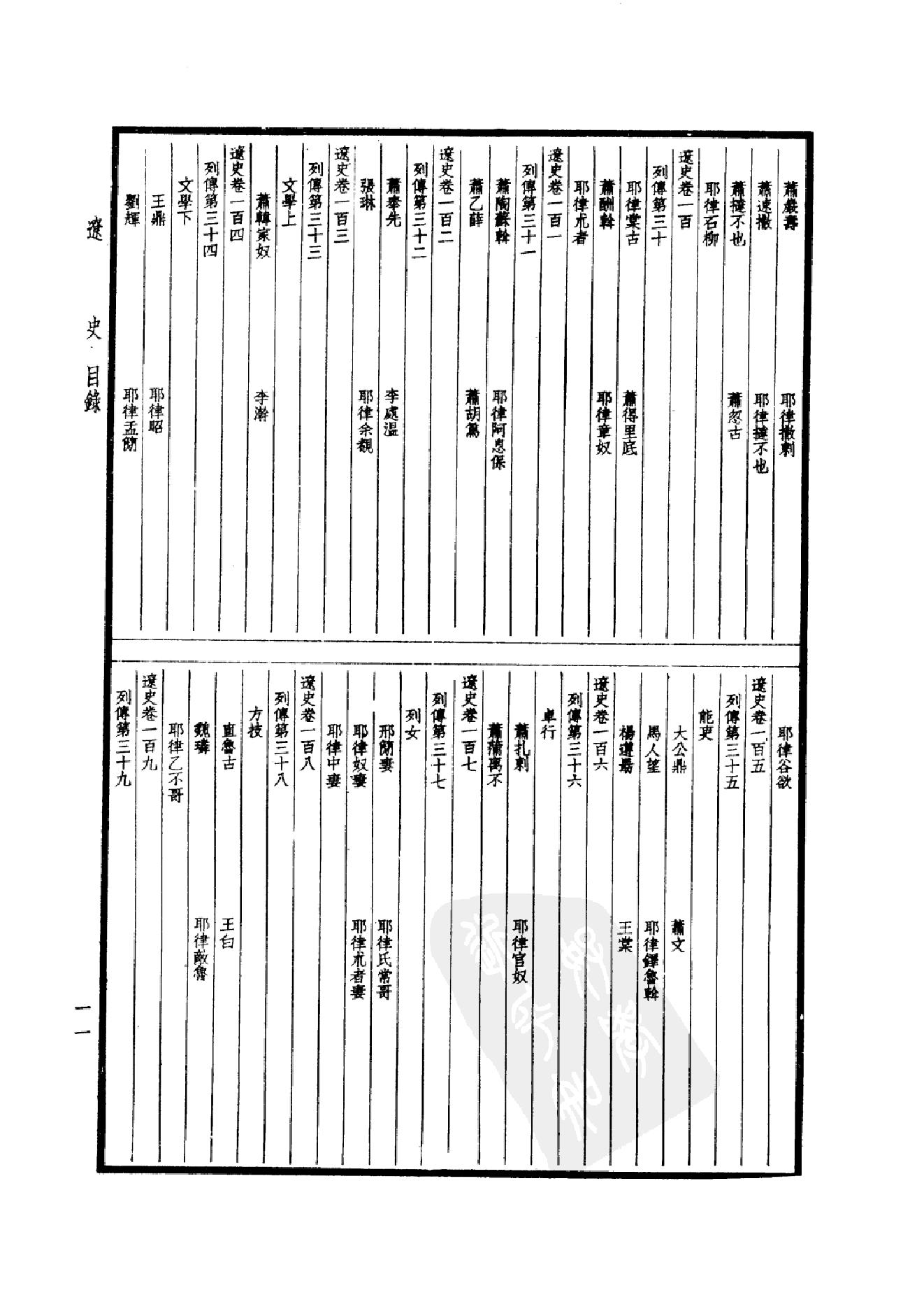 33.四部备要 第33册 辽史 金史.pdf_第16页