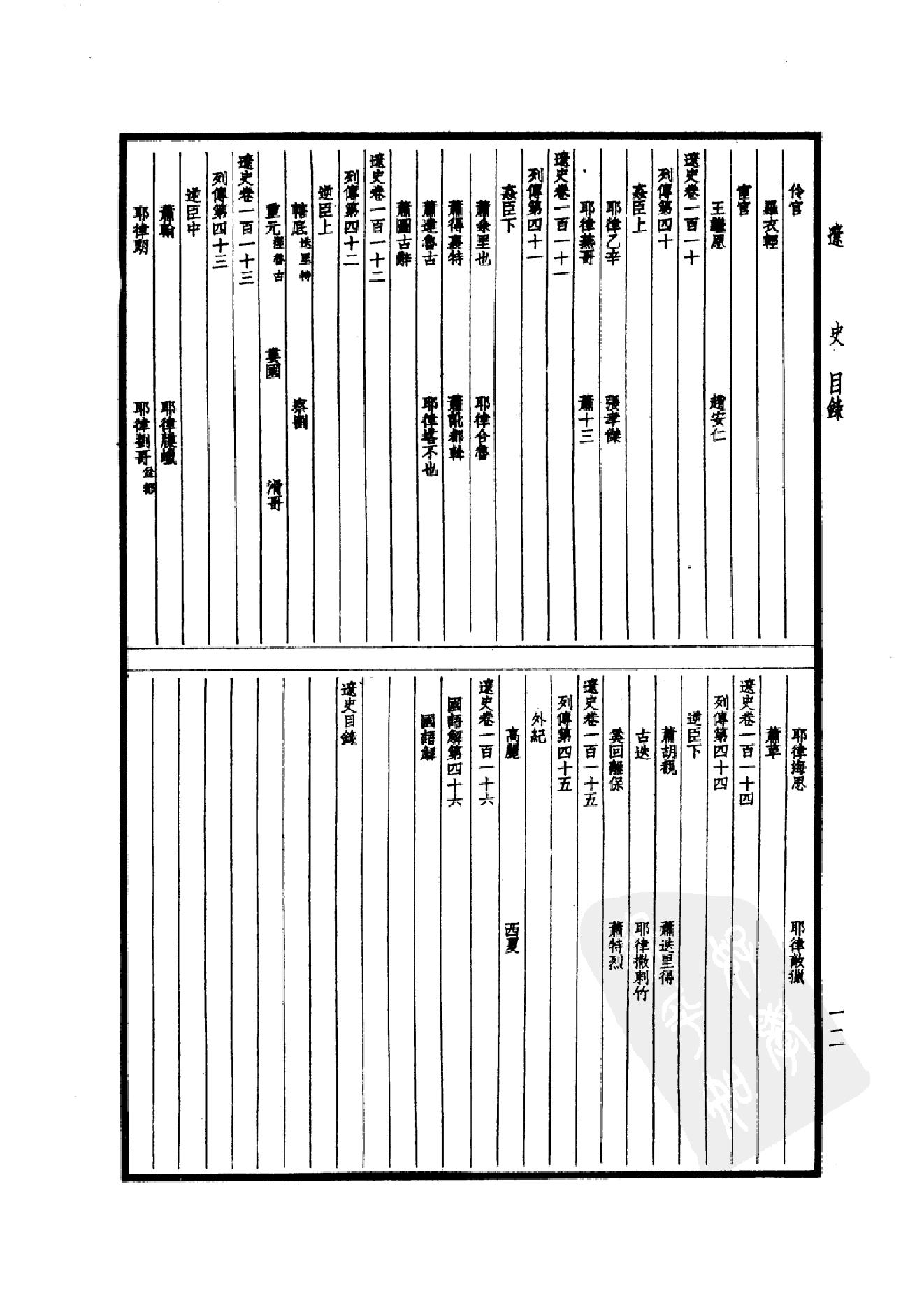 33.四部备要 第33册 辽史 金史.pdf_第17页