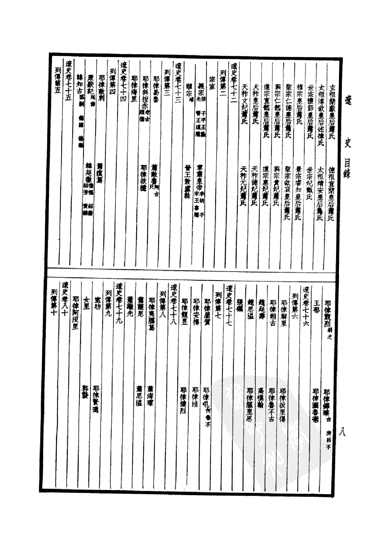 33.四部备要 第33册 辽史 金史.pdf_第13页