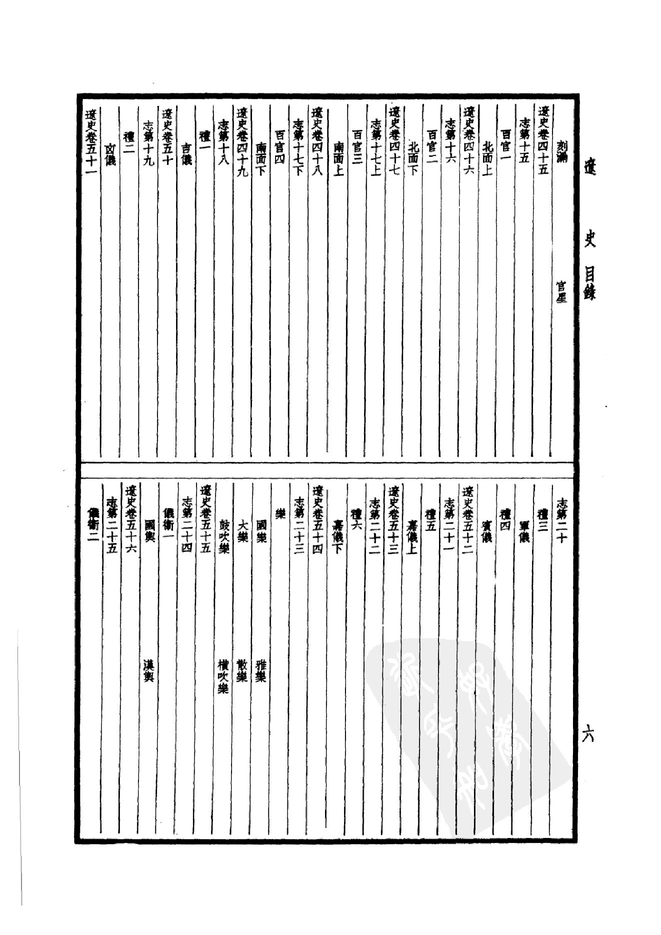 33.四部备要 第33册 辽史 金史.pdf_第11页