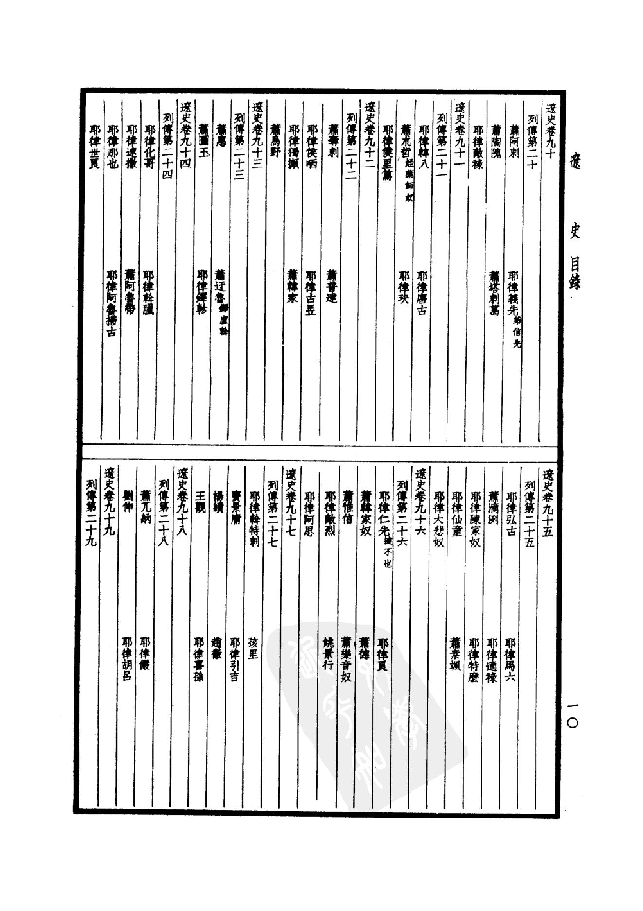 33.四部备要 第33册 辽史 金史.pdf_第15页