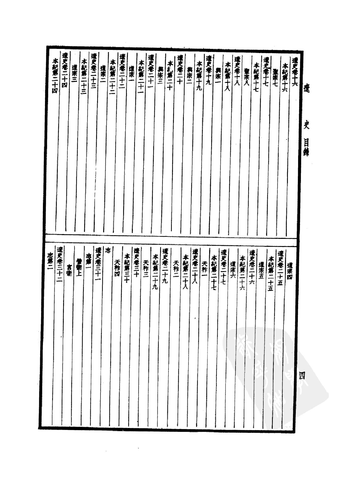 33.四部备要 第33册 辽史 金史.pdf_第9页