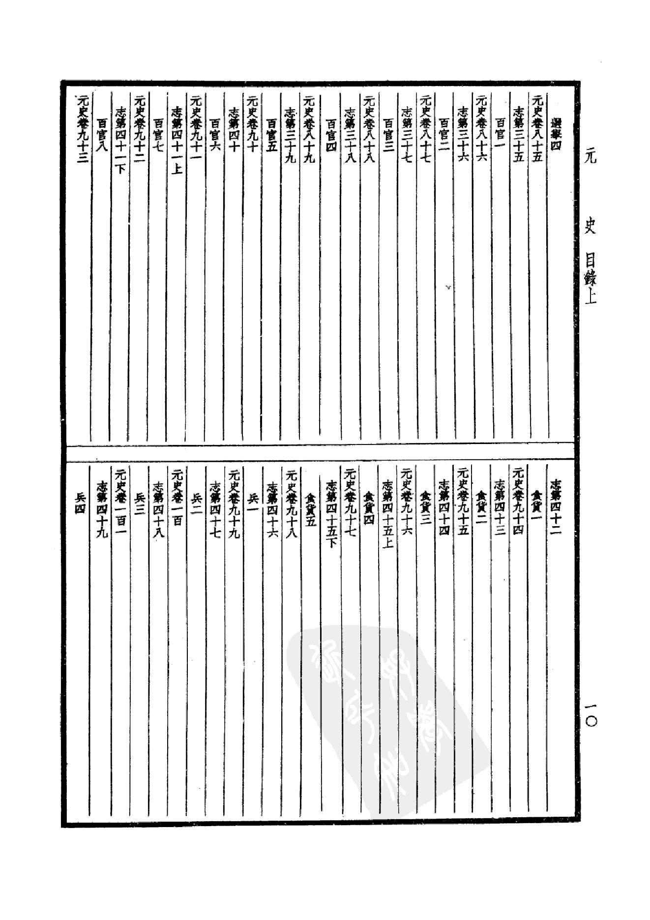 34.四部备要 第34册 元史.pdf_第13页