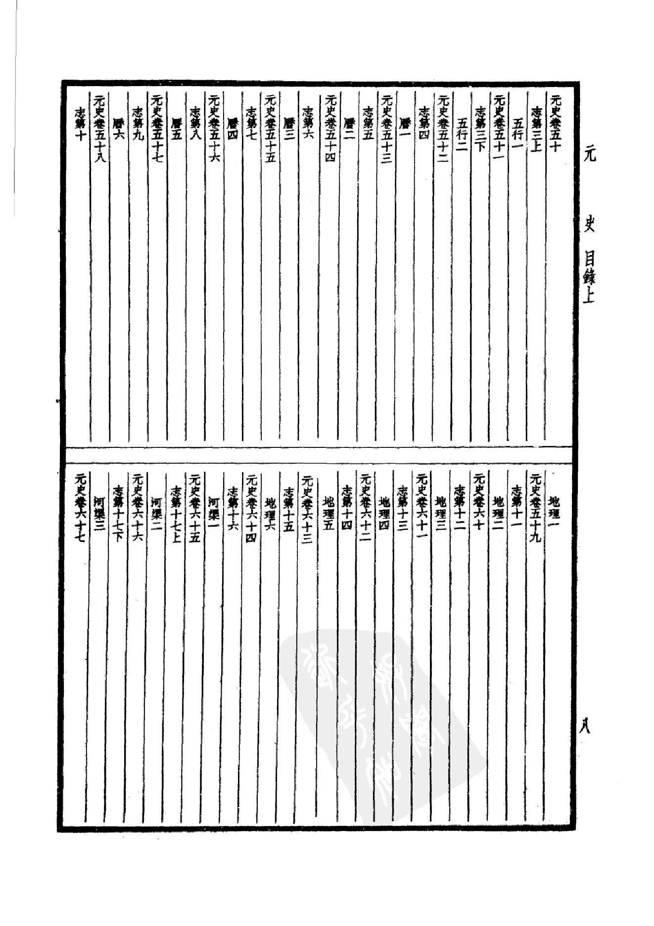 34.四部备要 第34册 元史.pdf_第11页