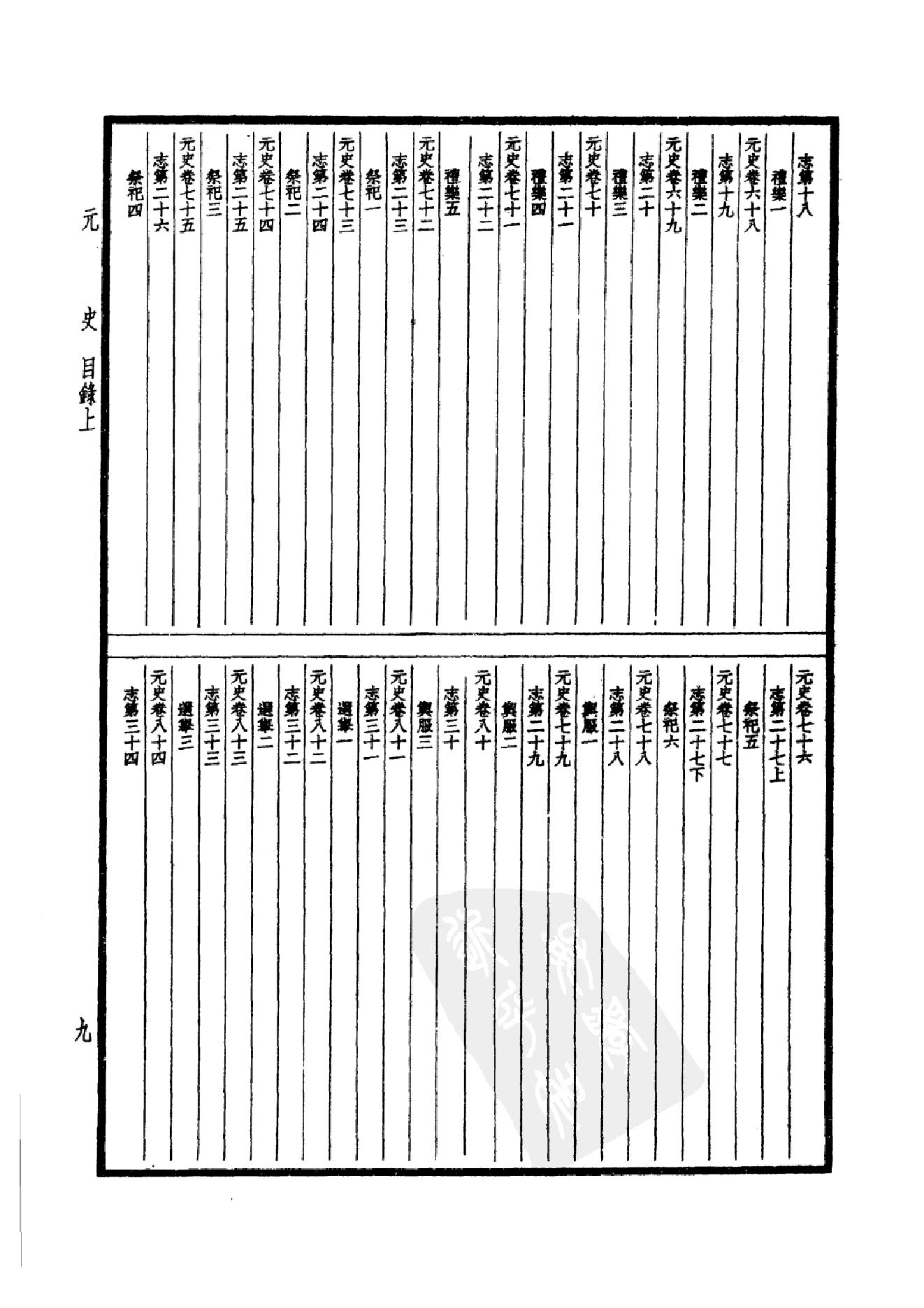 34.四部备要 第34册 元史.pdf_第12页