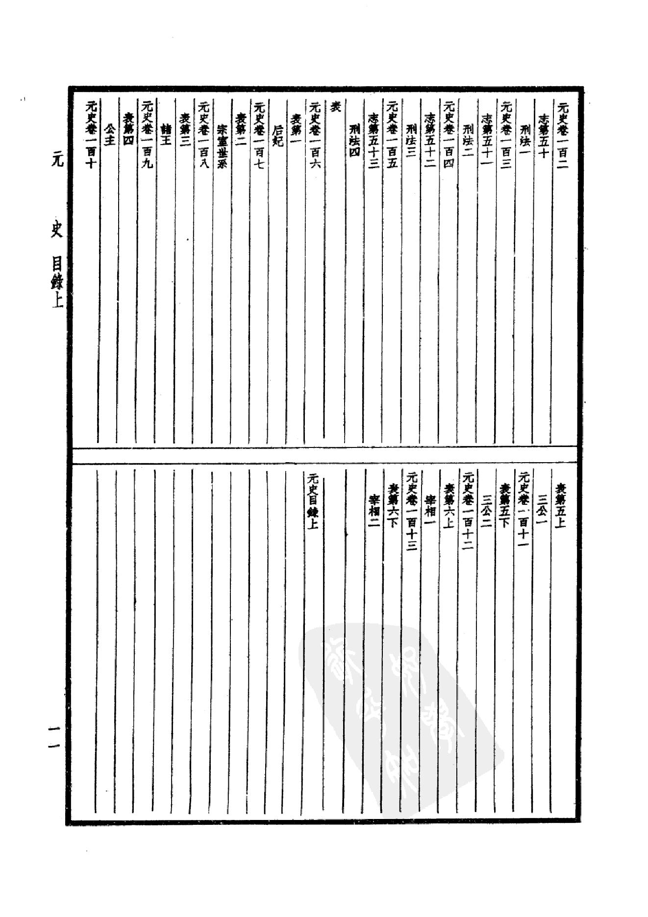 34.四部备要 第34册 元史.pdf_第14页