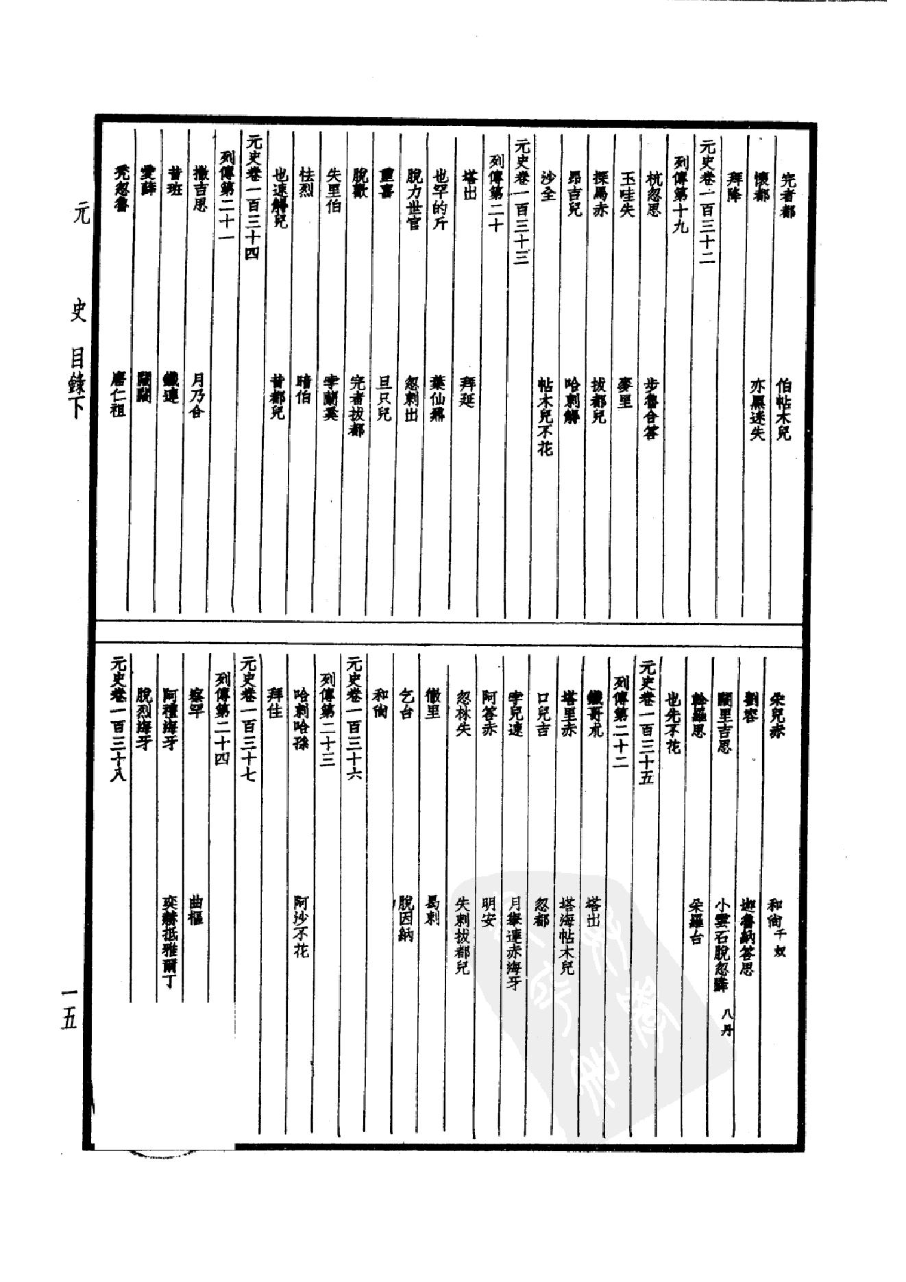 34.四部备要 第34册 元史.pdf_第18页