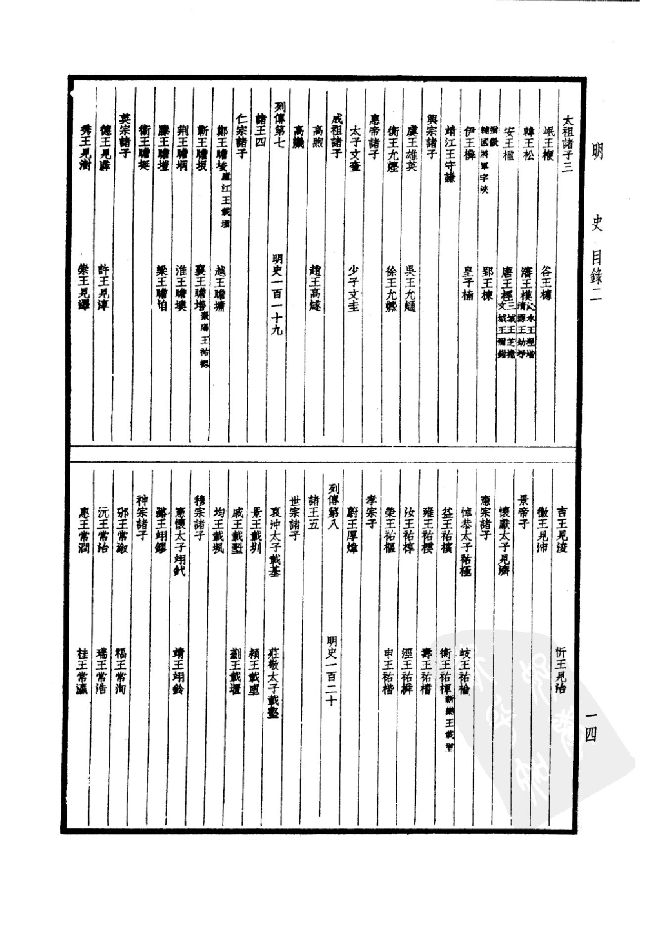 35.四部备要 第35册 明史1.pdf_第17页