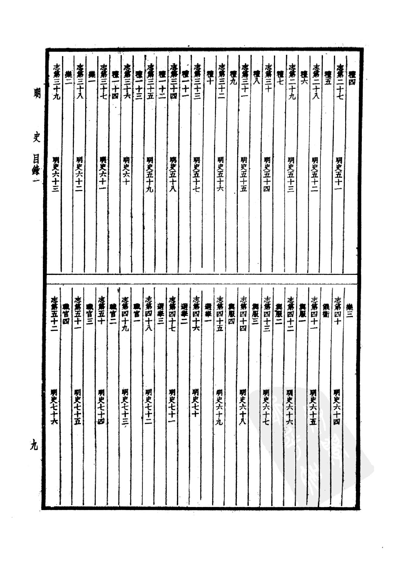 35.四部备要 第35册 明史1.pdf_第12页