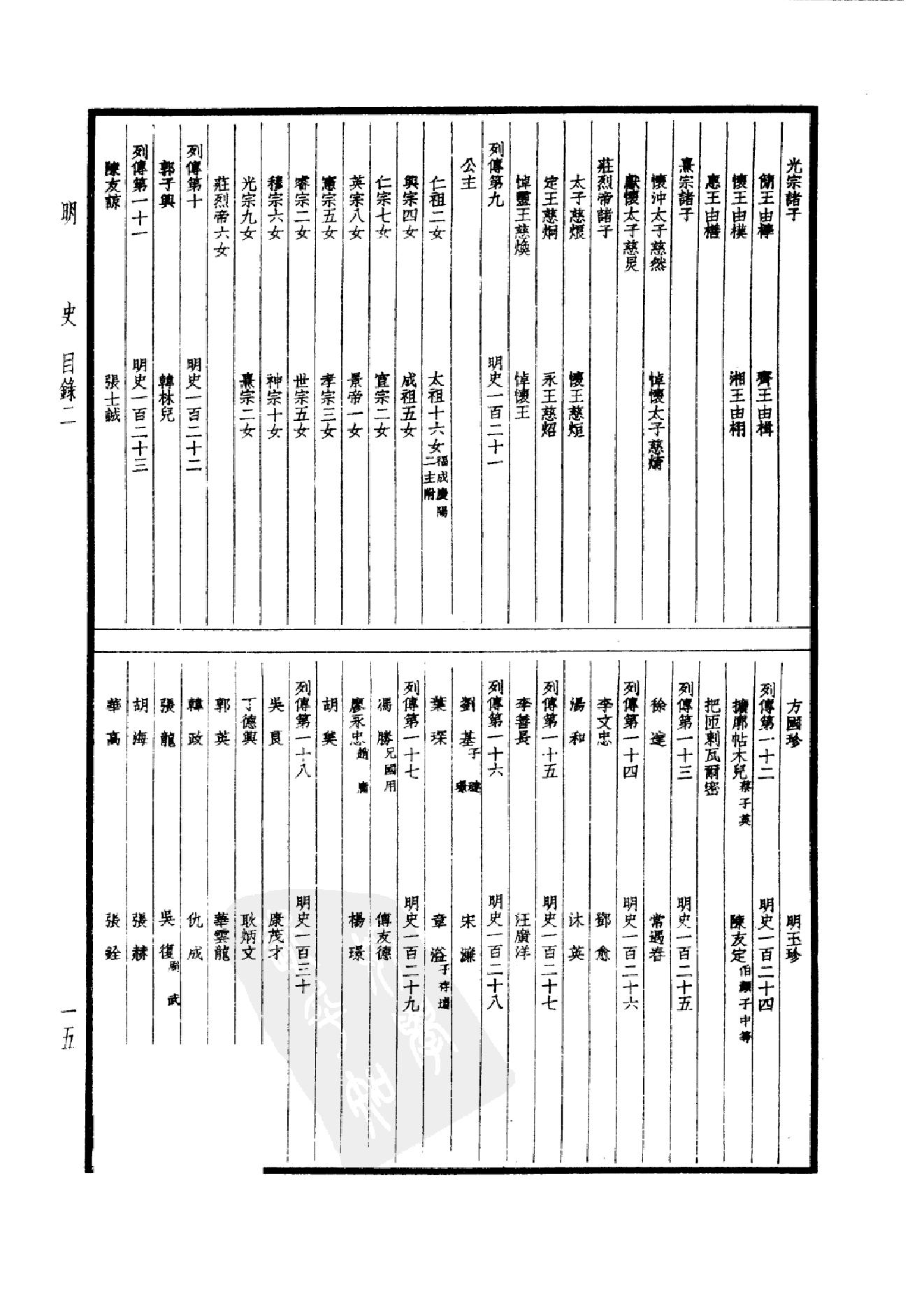 35.四部备要 第35册 明史1.pdf_第18页