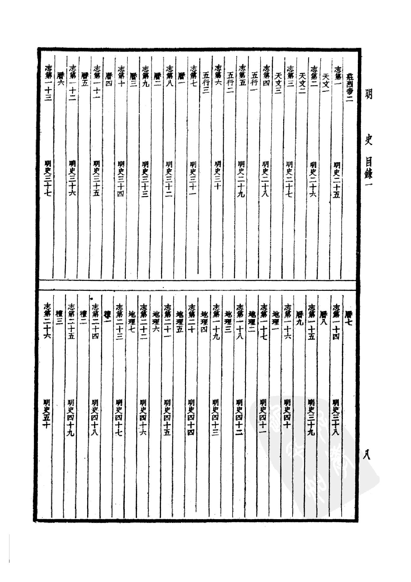 35.四部备要 第35册 明史1.pdf_第11页