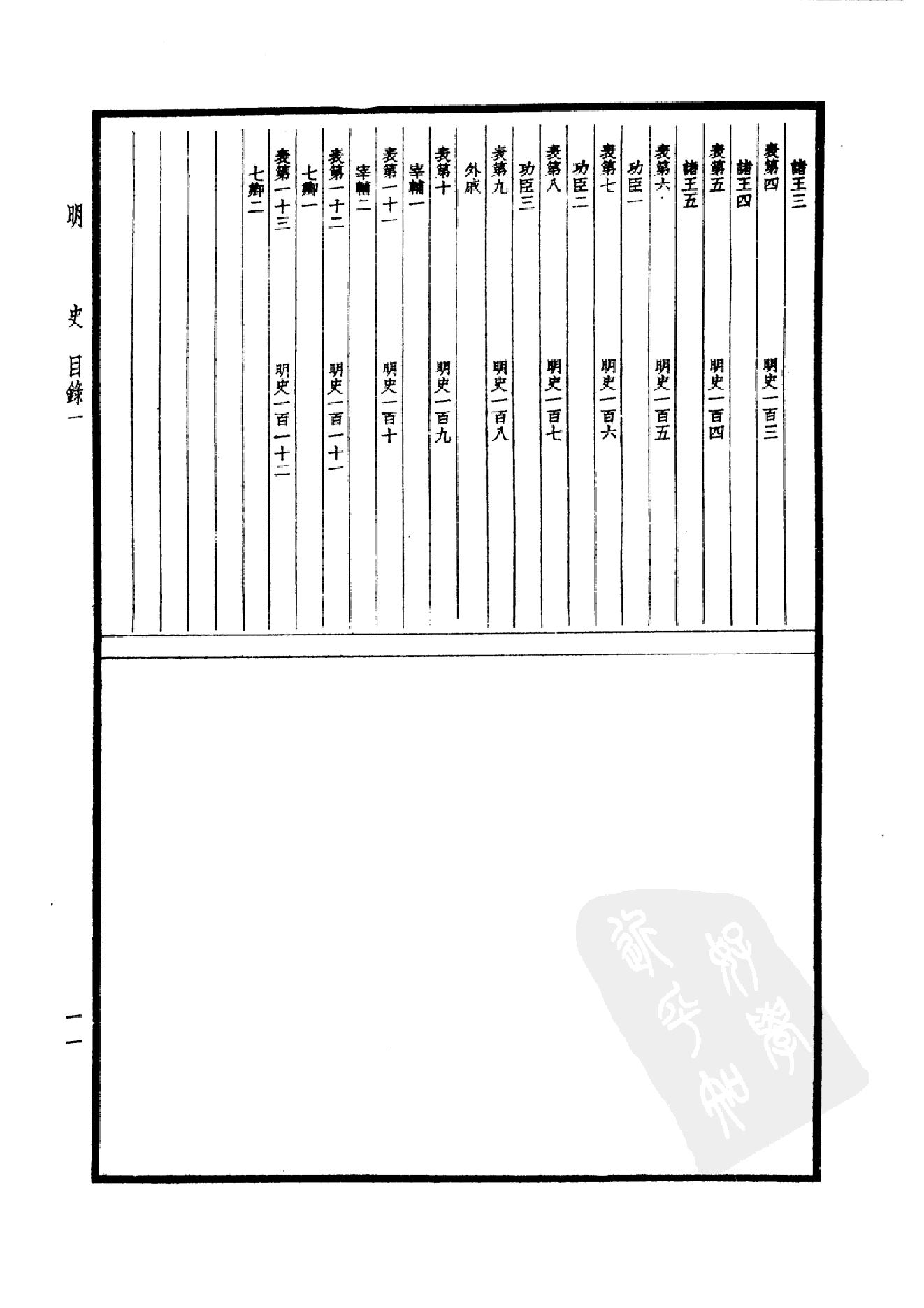 35.四部备要 第35册 明史1.pdf_第14页