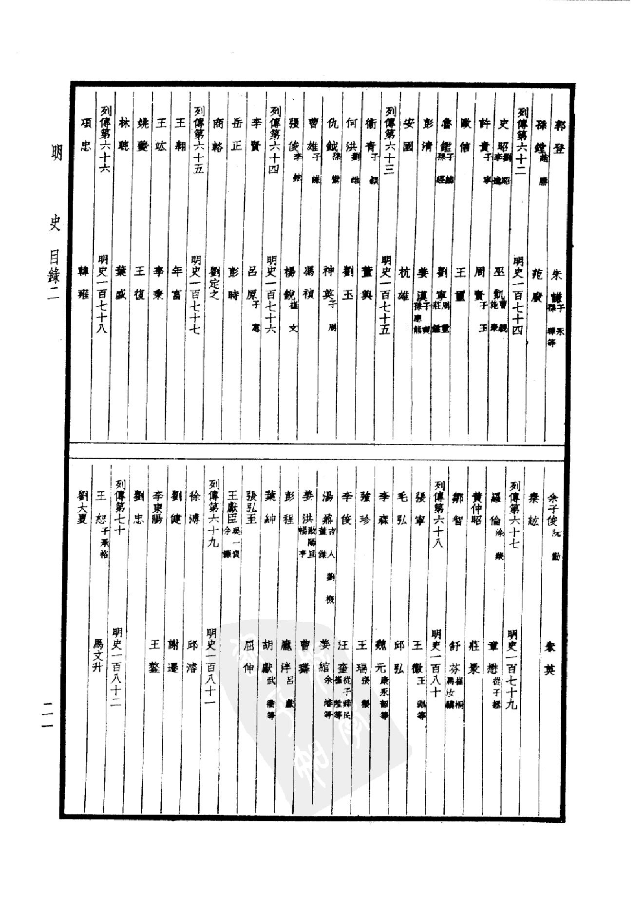 35.四部备要 第35册 明史1.pdf_第24页