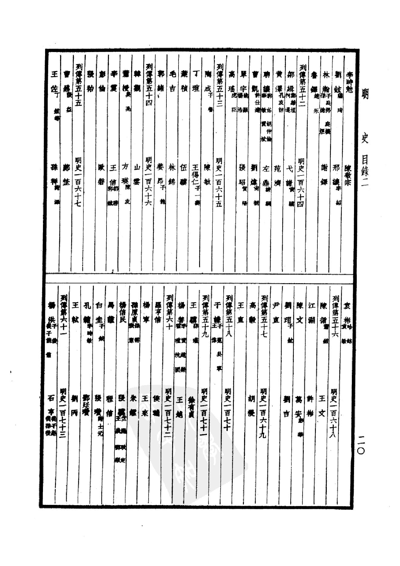 35.四部备要 第35册 明史1.pdf_第23页