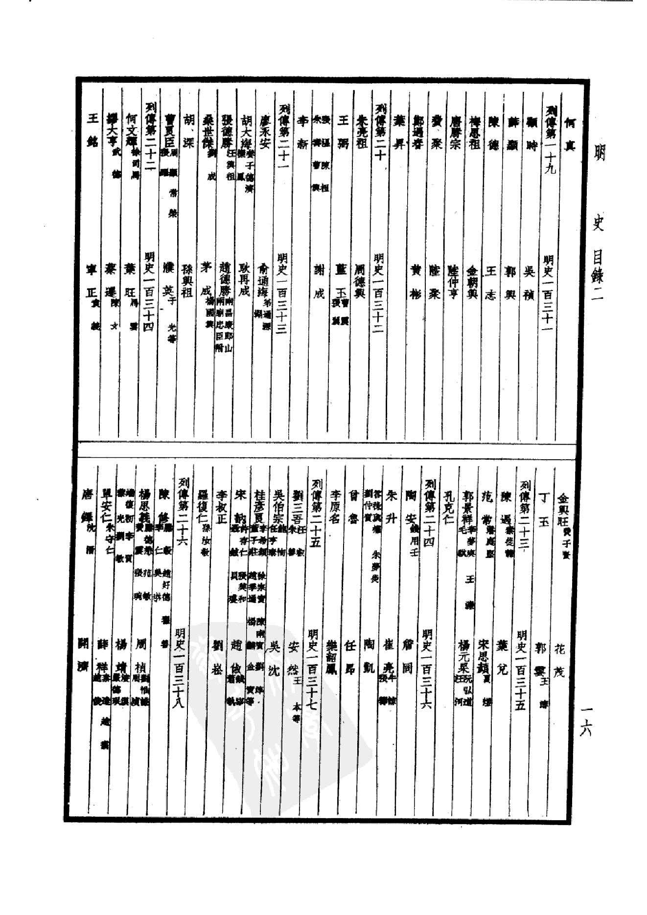 35.四部备要 第35册 明史1.pdf_第19页