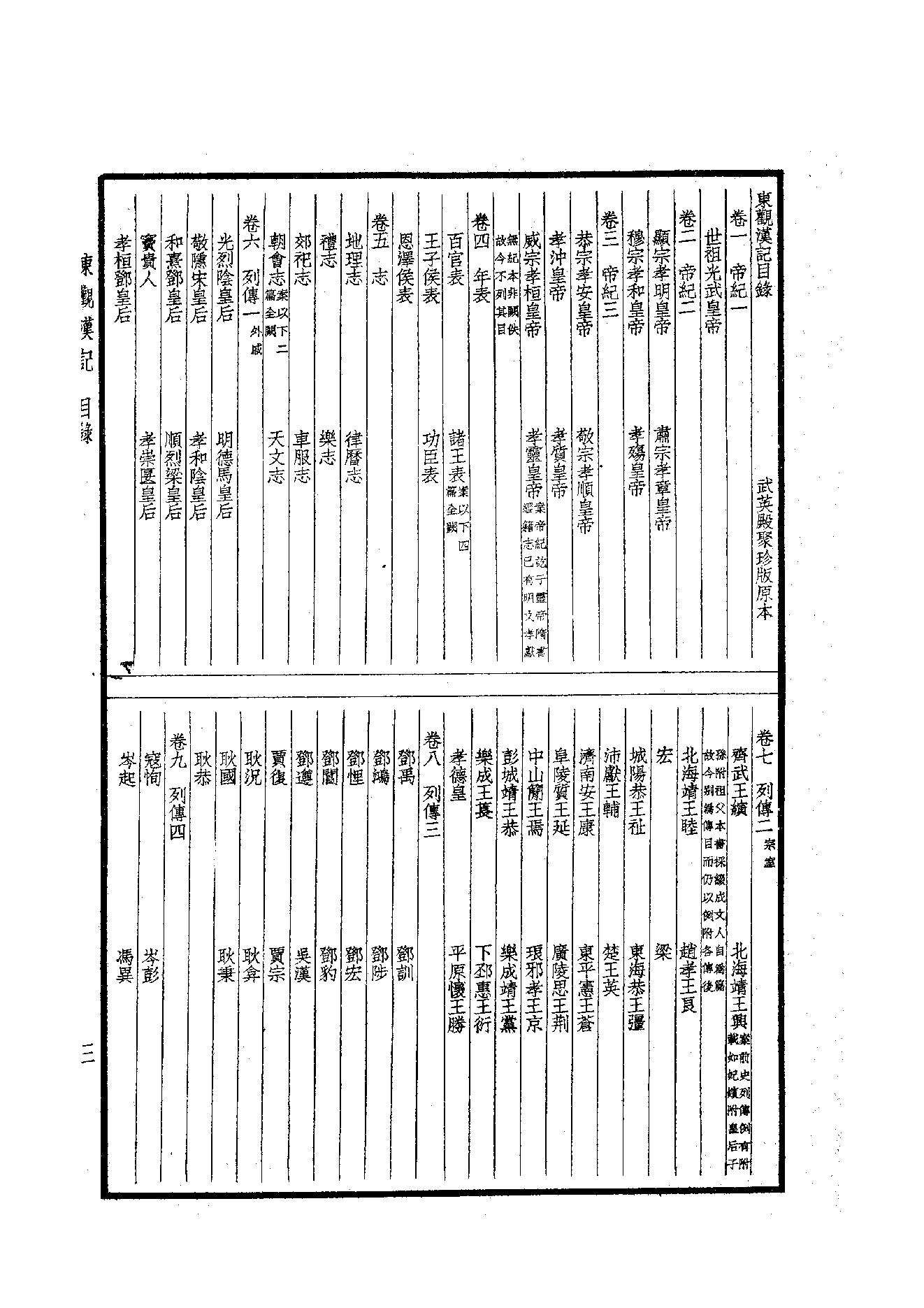 45.四部备要 第45册 東觀漢記·華陽國志·十六國春秋·晉略·貞觀政要·唐摭言·宣和遺事·靖康傳信錄·長春真人西遊記·聖武記.pdf_第5页