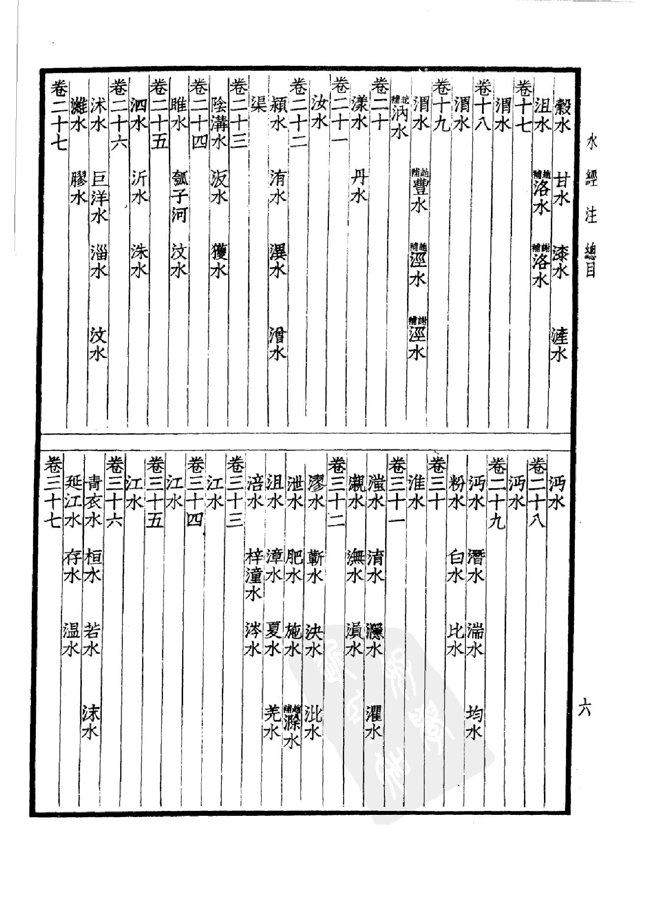 47.四部备要 第47册 水经注 山海经笺疏 洛阳伽蓝记 荆楚岁时记 历代地理志韵编.pdf_第11页