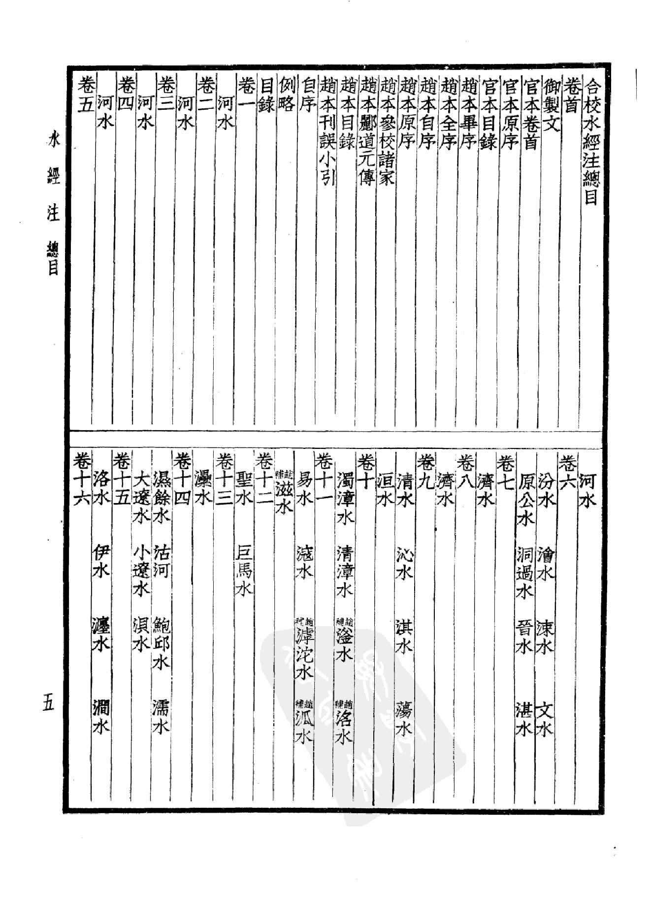 47.四部备要 第47册 水经注 山海经笺疏 洛阳伽蓝记 荆楚岁时记 历代地理志韵编.pdf_第10页