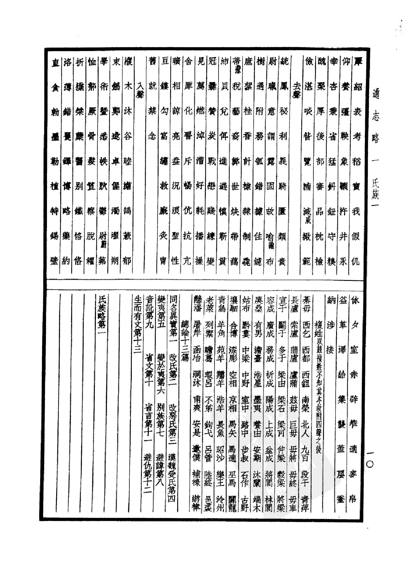 48.四部备要 第48册 通志略 汉官六种 吾学录_.pdf_第15页